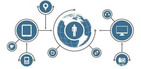 物聯網數據發展的關鍵作用及其技術服務應用