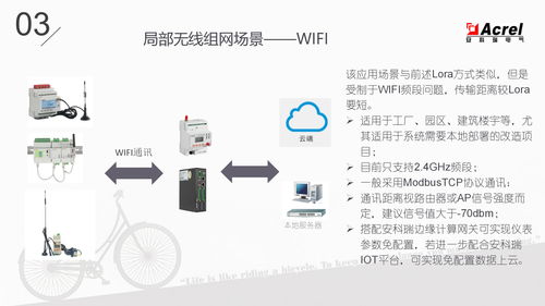 物聯網表的功能、應用場景與技術服務