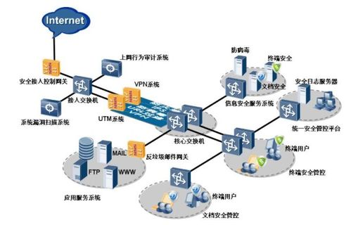 物聯網技術在工廠環境監控與安全防護中的必要性及挑戰