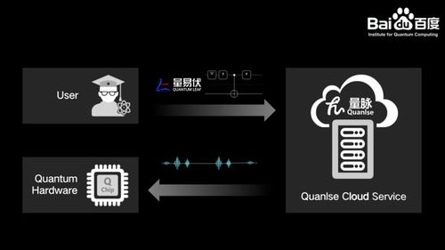 量子計(jì)算技術(shù)服務(wù)新時(shí)代 從QIP 2021到段潤堯的洞見