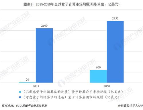 再提速 科技部加快量子計(jì)算研發(fā)與應(yīng)用，前沿技術(shù)服務(wù)蓄勢待發(fā)