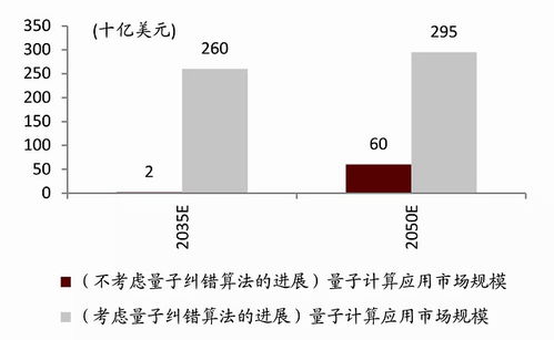 量子計(jì)算能否續(xù)寫摩爾定律的新篇章？——國內(nèi)外巨頭的戰(zhàn)略布局與未來展望